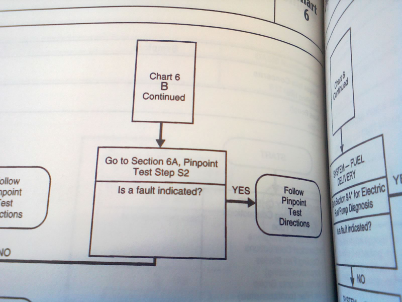 Illustration for article titled Here's What Happened When I Tried to Diagnose My Car Professionally